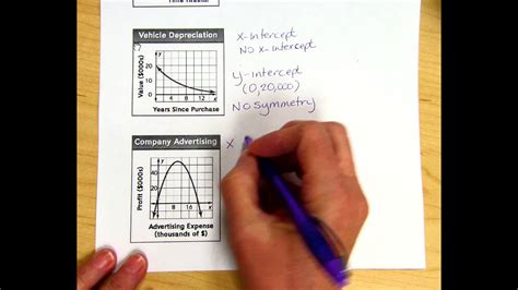 2.3: Understanding Graphs of Functions .